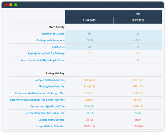 Image of performance dashboard