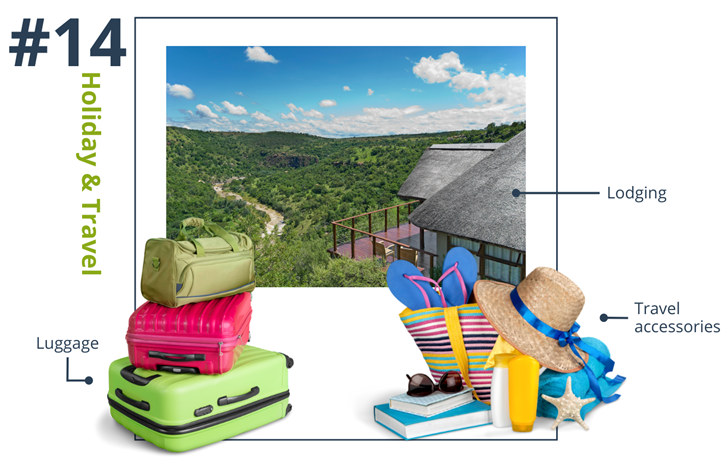 categories on eBay holiday and travel
