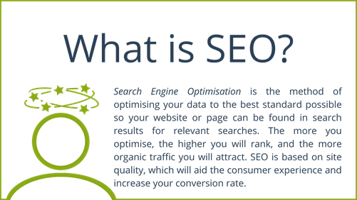 Search Engine Optimisation is the method of optimising your data to the best standard possible so your website or page can be found in search results for relevant searches. The more you optimise, the higher you will rank, and the more organic traffic you will attract. SEO is based on site quality, which will aid the consumer experience and increase your conversion rate.