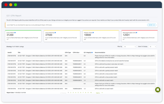 Image of Store Performance Dashbpard sreen