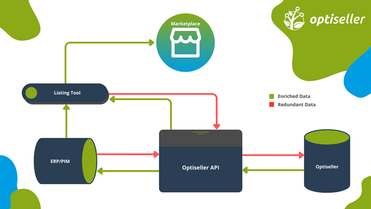 API description chart