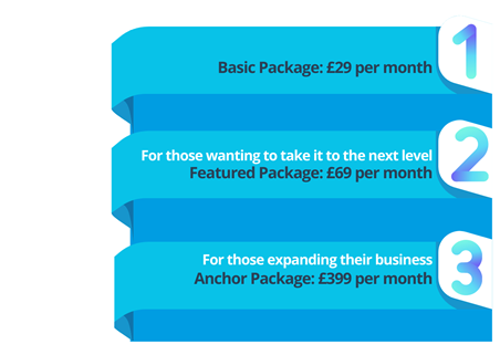 Optiseller :  vs : a comparison of SEO algorithms and e-commerce  analysis